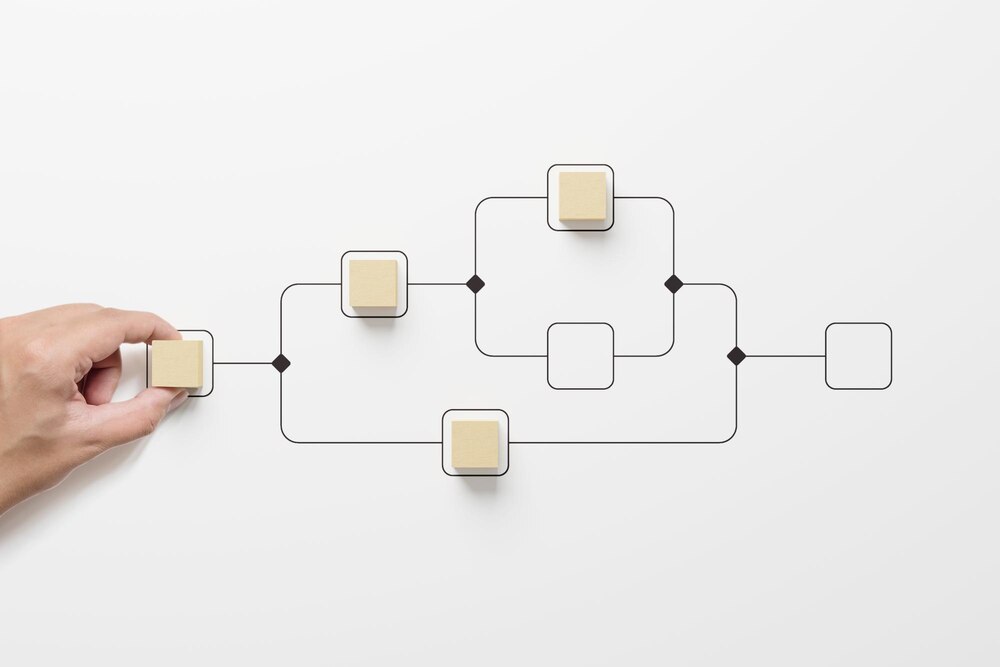 networking Skill